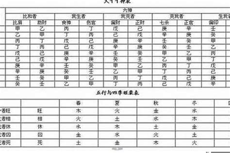 八字格局高低|八字如何定格局高低